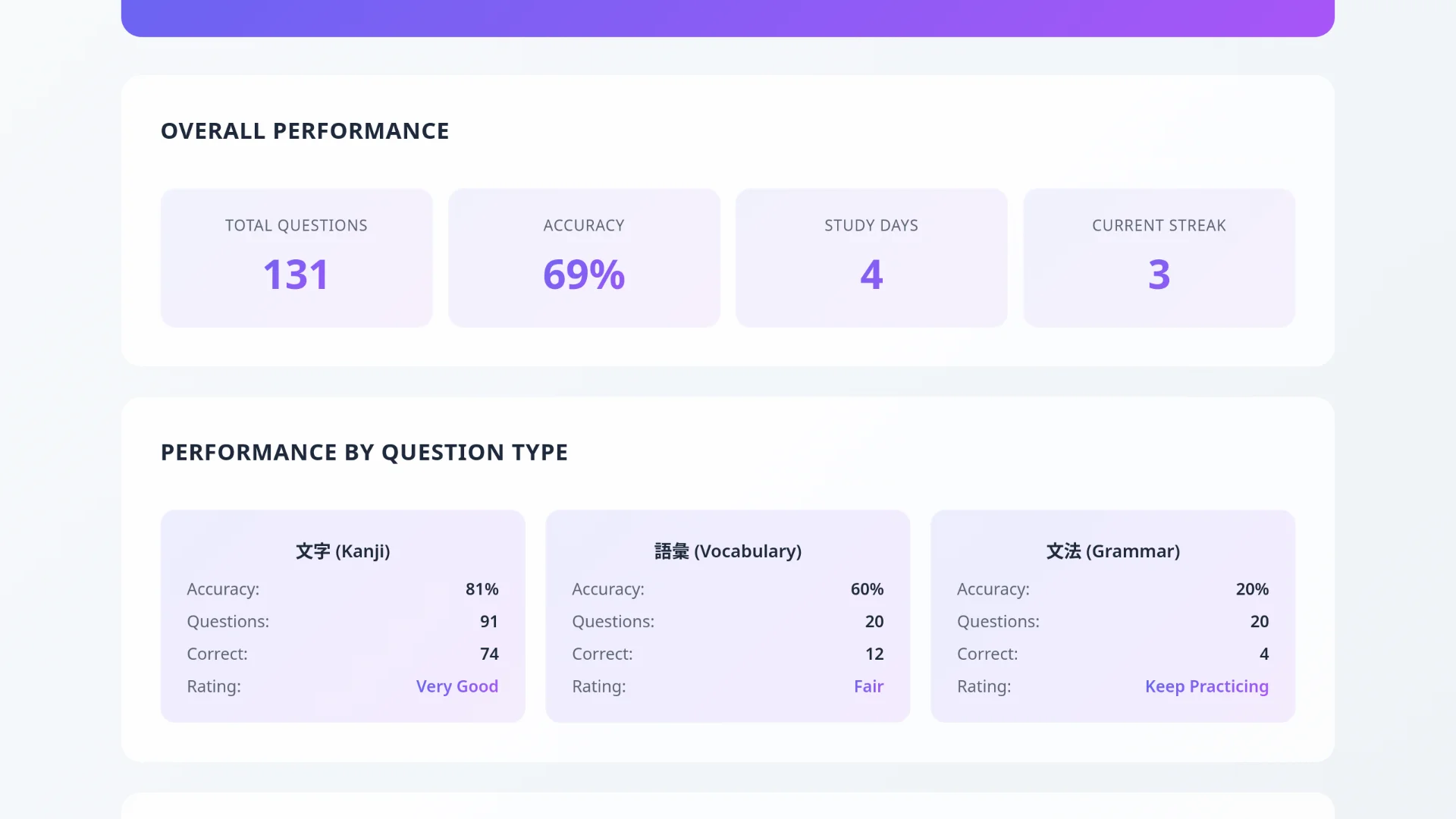 Statistics Dashboard - Track your JLPT progress